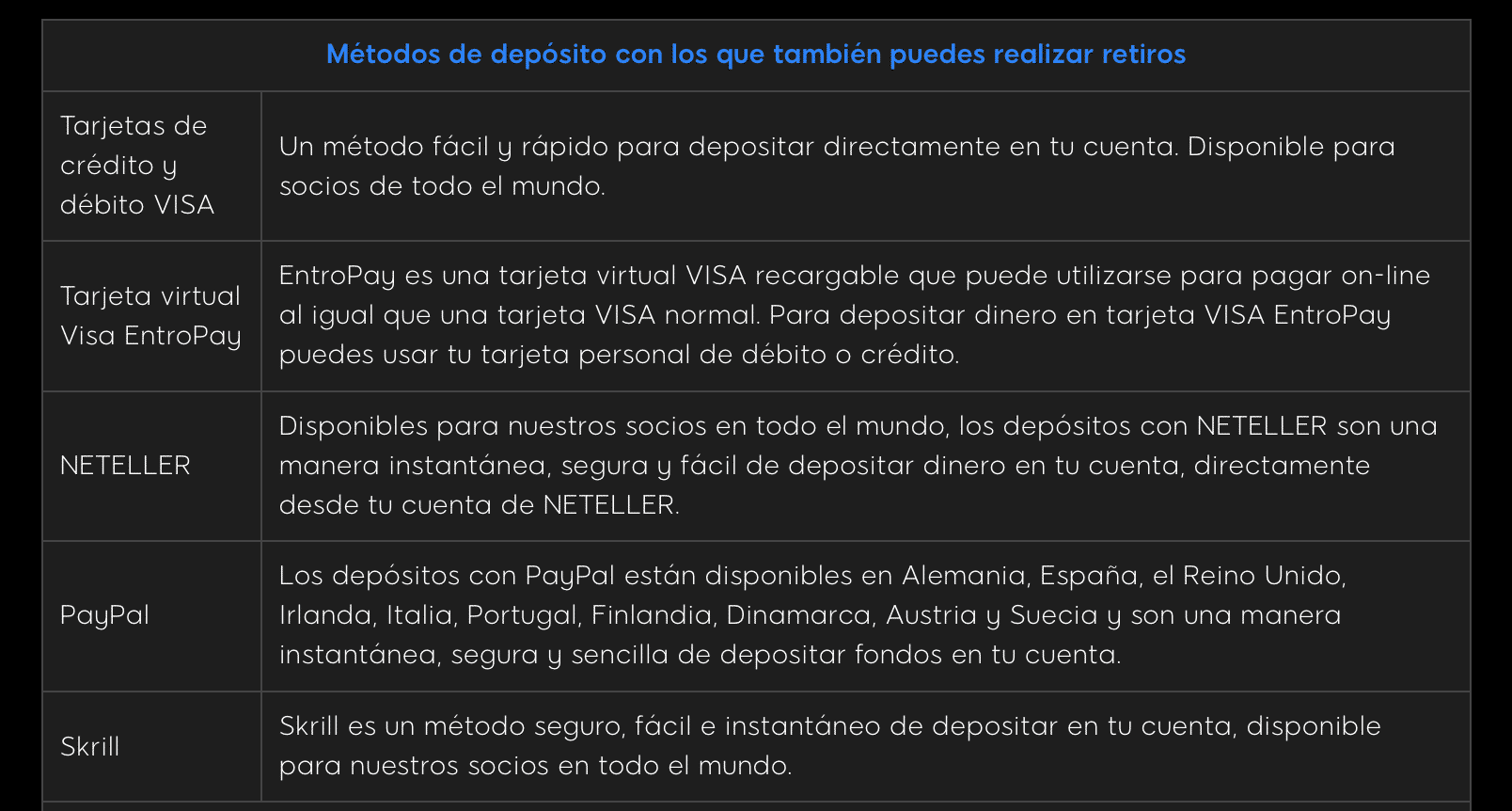 888Poker métodos de pago