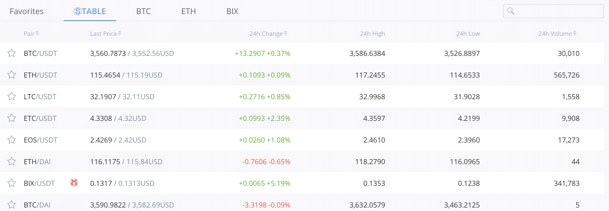 Bibox web