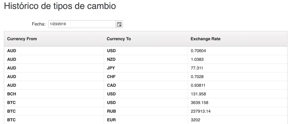FXOpen tipos de cambio