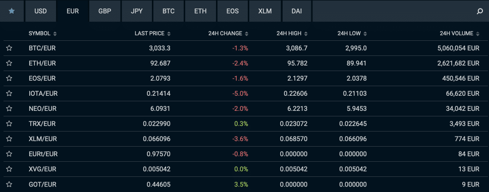 Bitfinex criptomonedas