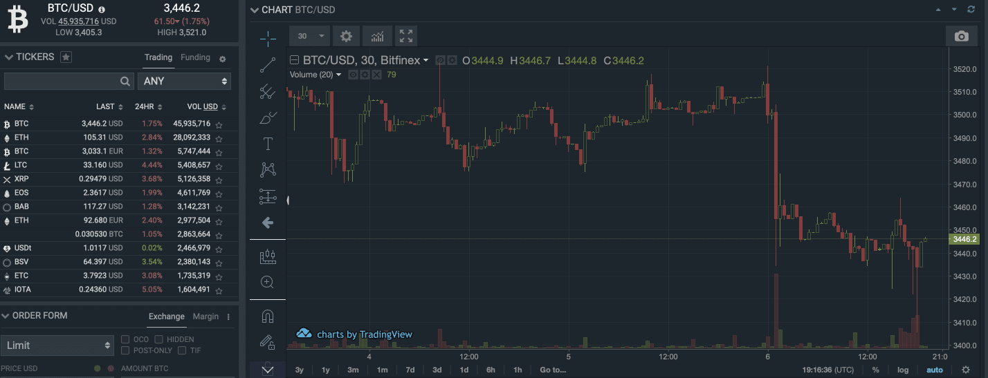 Bitfinex servicios