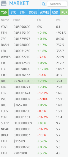 YoBit Market