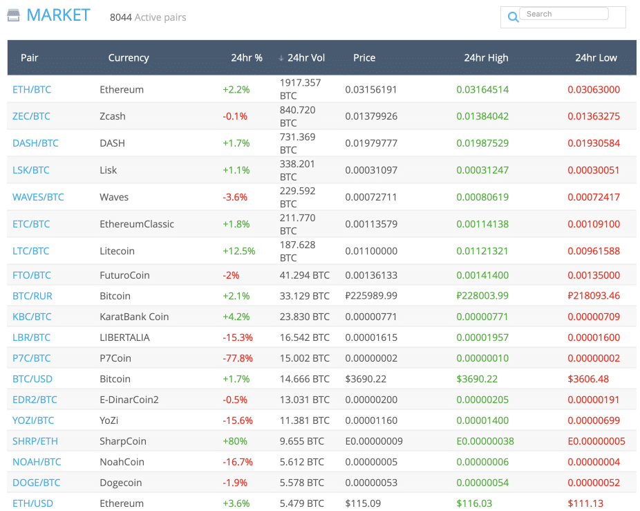 YoBit criptomonedas
