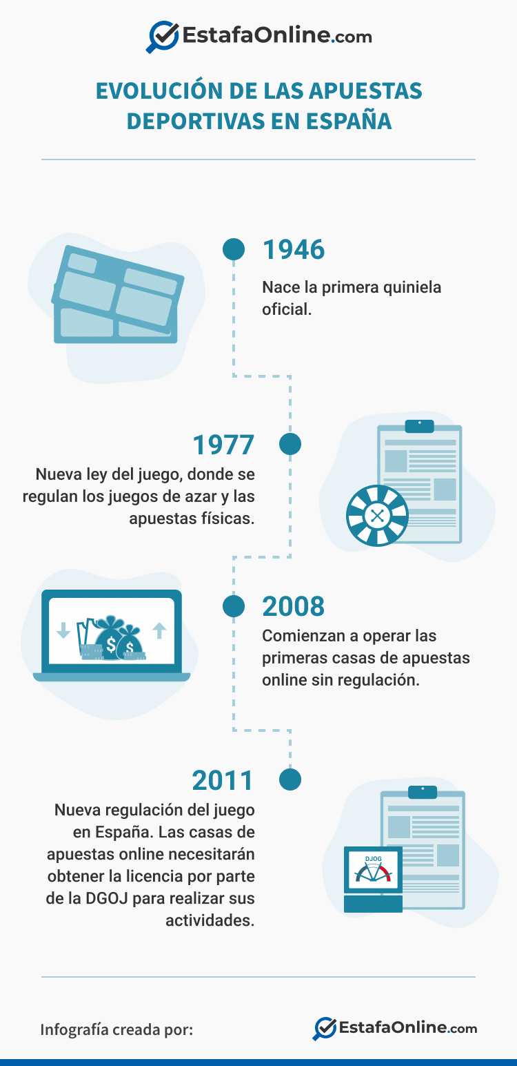 infografía historia casa de apuestas en España